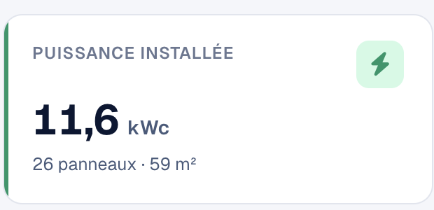 Puissance installée 11,6 kWc